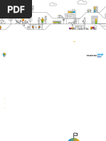 SAP Document Compliance Portugal