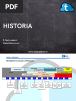 Apuntes Historia 2 Bachillerato Lineas Temporales