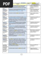 CHECKLIST Auditorias IATF 16949 Enero-2019