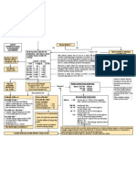 Hyperglycemia Algorithm 2