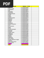 Data PLN