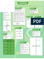 Coordinate Geometry - Mind Map
