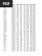 Twitch Data