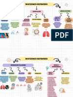 Mapa Conceptual Insuficiencia Respiratoria