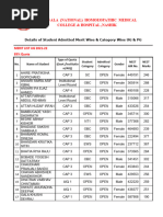 List of Students Admitted Merit Wise Category Wise Under Graduate and Post Graduate 2022 2023