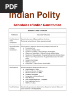 List of Important Articles of Indian Constitution 