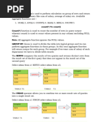 SQL Notes