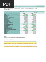 Gasto Por Comunidad Autónoma de Residencia