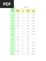 Pipe and Flanges Size