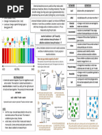 Acids and Alkalis Knowledge Organiser