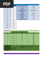 Frequency and Charts