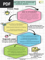 Infografía Articulación Padres de Familia