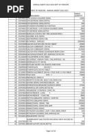 Annual Indent - Medicine22-23