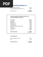 Consolidated Financail Statmnet - Kaplan Questions