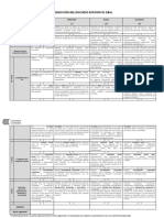 Rúbrica de La Evaluación Del Consolidado 1