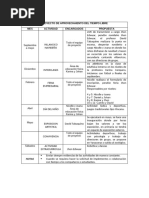 Proyecto Aprovechamiento de Tiempo Libre