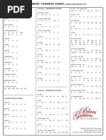 Tuning Chart