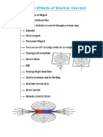 Magnetic Effects of Electric Current