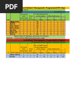 Mole Phcu Nutrition Weekly Report 18