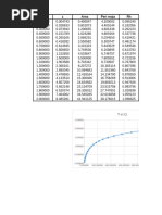 Calculo Canal Trapezoidal