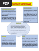 Fuerzas Competitivas SODIMAC