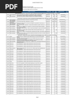 LIST OF AVAILABLE (CLEAN) PROPERTIES FOR SALE As of June 30 2024