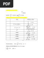 Tabla de Transformadas de Funciones Elementales y Teoremas