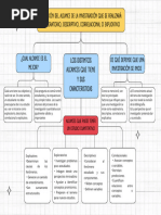 Mapa Conceptual Capitulo 5