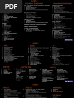 Pharma Validation GAMP 4 & GAMP 5 Document Tests