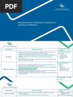 Professional Classification - Nursing and Midwifery Requirements - EnG