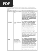 Psychological Roots and Perspective CH 1 Complete Form 4