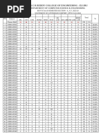 Attendance Upto 31-01-2024