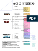 Generalidades de Antibióticos