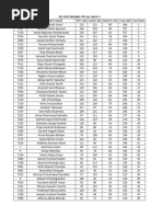 JEE-2025-Marklist-7th Jan - Batch 1