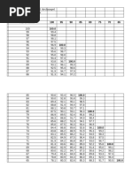 Transmutation Table