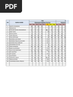 Nilai Harian PTS Pas KLS 1 Smester 1