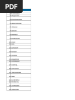 Tirichirapalli Farmers List