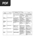 Cuadro Comparativo Sociedades Mercantiles