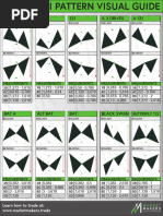 Market Makers Harmonic Pattern Visual Guide