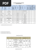 Me Naac Data