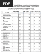 October 2024 Foresters Licensure Examination Performance of Schools in Alphabetical Order