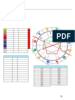 Carta Astral de Diego: Página 1/18