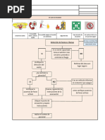 Flujograma Plan Emergencia Conato de Incendio