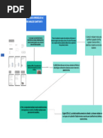 Workflow Diagram