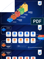 Technofunda - PATH 3.0