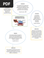 Mapa Mental Materiales