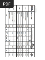 Project 3 Syllabus s1 l2