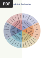 Espiral de Sentimentos