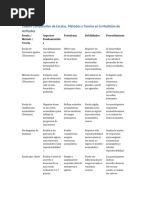 Cuadro Comparativo Medicion Actitudes