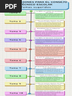 Orientaciones para El Consejo Técnico Escolar